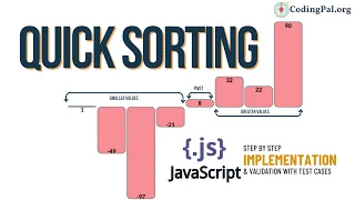 Quick Sorting Javascript Implementation Sorting Algorithms CodingPal org