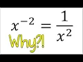 Negative Exponents Explained How Do Negative Exponents Work
