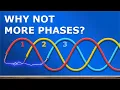 How 3 Phase Power works why 3 phases