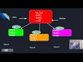 Abstraction in Java
