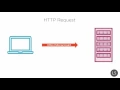 MVC tutorials Part1 22How C Works Processing C