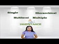 Single Inheritance In Java Inherits Properties From A Single Class Hindi