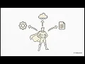 The Story of a Java Thread