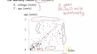 Bivariate data set