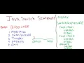 Java Program 5 3 - how to use Java Switch Case for USSD CODE