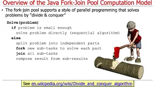The Java Fork-Join Pool Introduction