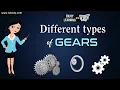 Gears Types of Gears Different Gears and their Uses Explained Mechanical Engineering Science
