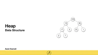 Heap Data Structure Part-1 Priority Queue Implementation Heap sort Java