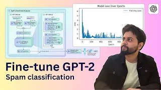 Fine-tune GPT-2 125M model for text classification Pytorch Python