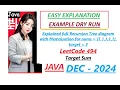 Target Sum Leetcode 494 Compete Recursion Tree Diagram Memoisation Java Code Developer Coder