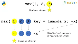 Python max A Simple Illustrated Guide