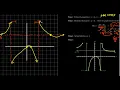 Graphing a Rational Function which Crosses its Horizontal Asymptote