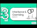 Part 4 Java OOPS Access Modifiers Constructors Inheritance Blocks Explained Like you are 5