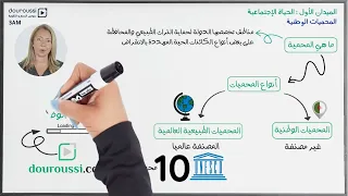 3AM المحميات الوطنية الثالثة متوسط 