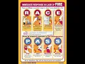 fire race pass sign board Safety P A S S R A C E fire extinguisher race and pass sign board