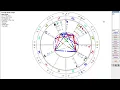Astrology - Transits to your Birth Chart