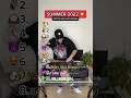 Download Lagu Summer 2022 Top 10 Hip-Hop Songs