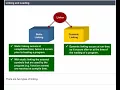 Linking Loading CLASS 7