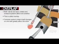 COMP Cams Technology Explained Cam Timing