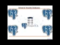 PostgreSQL default and Template databases