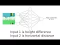 Neural Network Genetic Algorithm Flappy Bird