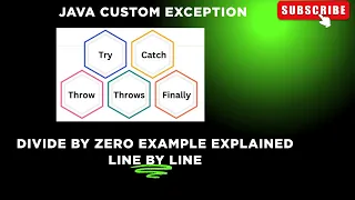 Java Custom Exception Divide by Zero Example Explained Line by Line