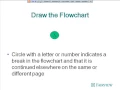 Flowcharting 101 for Lab