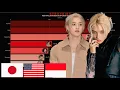 Lagu Stray Kids - Most Popular Members in Different Countries + Worldwide in 2025