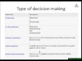 C Tutorial 20 Decision making in C Programming Hindi