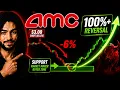 AMC Is Near Major Support Is This Where the Next Rally Starts
