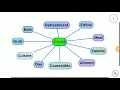 Synonyms of food