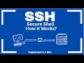 SSH Explained in 2 Minutes Secure Shell Basics for Beginner