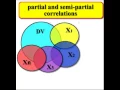 partial and semi-partial correlations