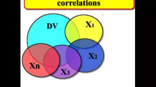 partial and semi-partial correlations