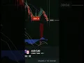 Daily Trading Using MACD parabolic sar Strategy 03-02-2022