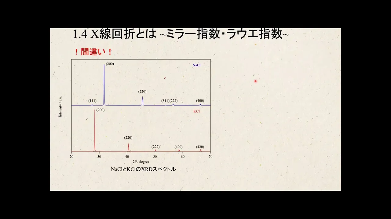 【初級】粉末X線回折講習会