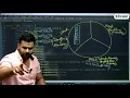 Java String Pool Heap Memory Rahul Chauhan Sir Incapp