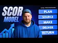 SCOR Model Supply Chain Explained Plan Source Make Deliver Return Framework in Supply Chain