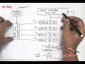 Download Lagu Secure Hash Algorithm (SHA) in Cryptography and Network Security #cryptography #networking #security
