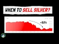 This Chart Predicts Every Silver Move it s happening again