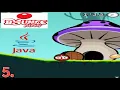 Bounce Tales Java En Espanol Capitulo 5 En Las Minas