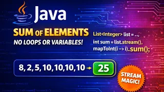 Java Streams Find Sum of Elements in a List Using Stream API with Examples