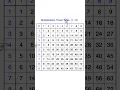 How do I use a multiplication table