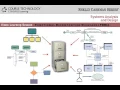 Functional Decomposition Diagrams FDDs