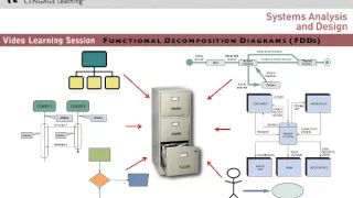 Functional Decomposition Diagrams FDDs