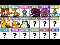 Download Lagu If we got a New Legendary Pokémon for Every Type