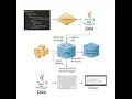 Java Program Execution From Code to Console Explained Clear for beginners