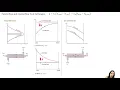 Heat Transfer Chapter 11 3 Heat Exchangers The Log Mean Temperature Difference