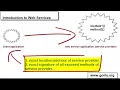 Spring C Tutorials 31 Web Services 01 Introduction to SOAP Web Service
