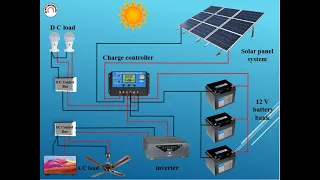How To Connect Solar Cell System Solar Cell System Solar Ceĺl Connection Diagram Solar Panel 
